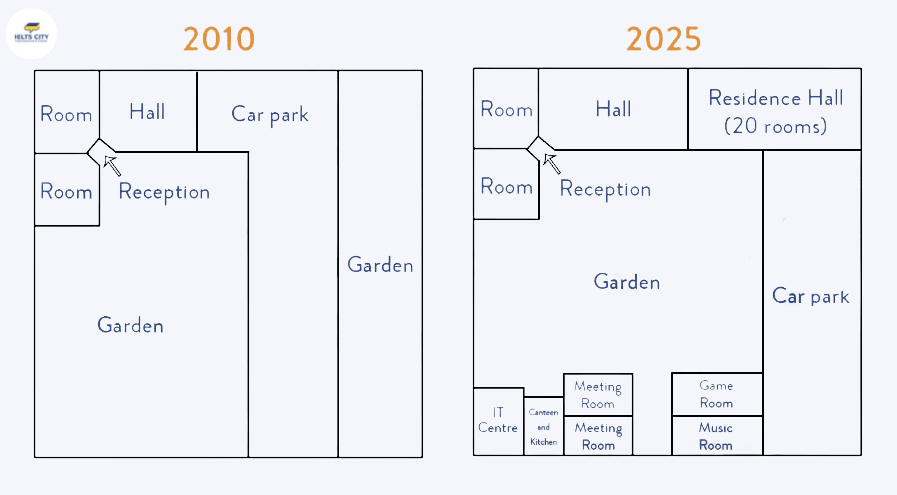 The picture below shows the difference in the layout of the conference centre in 2010 and 2025.