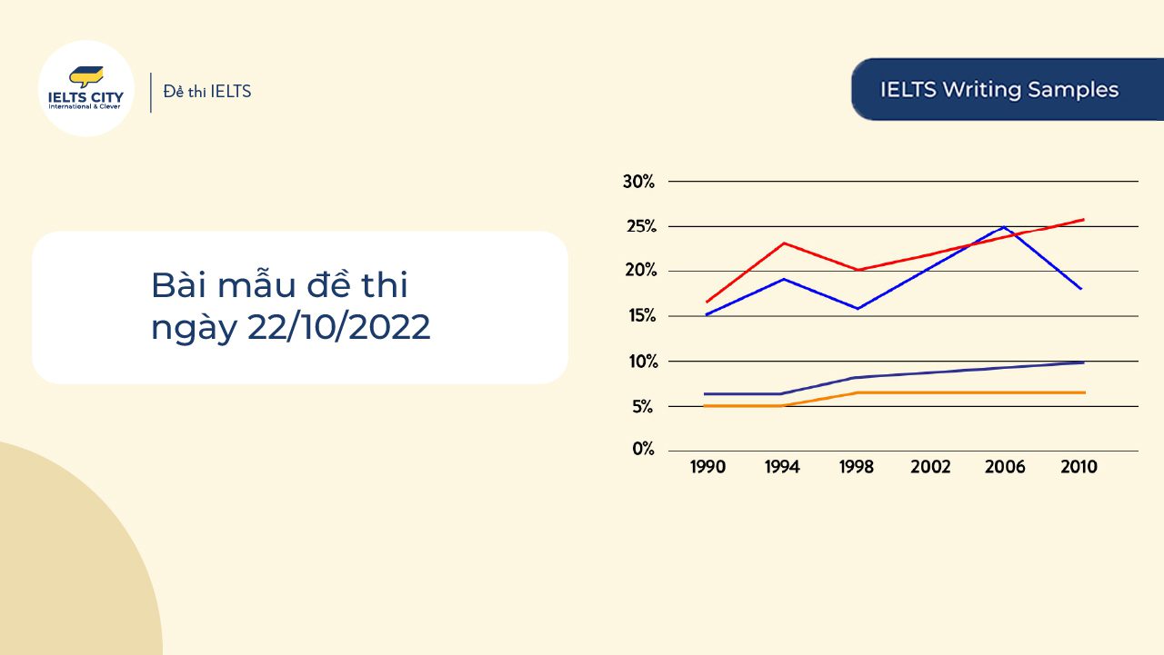 b-i-m-u-thi-ielts-writing-task-1-ng-y-22-10-2022