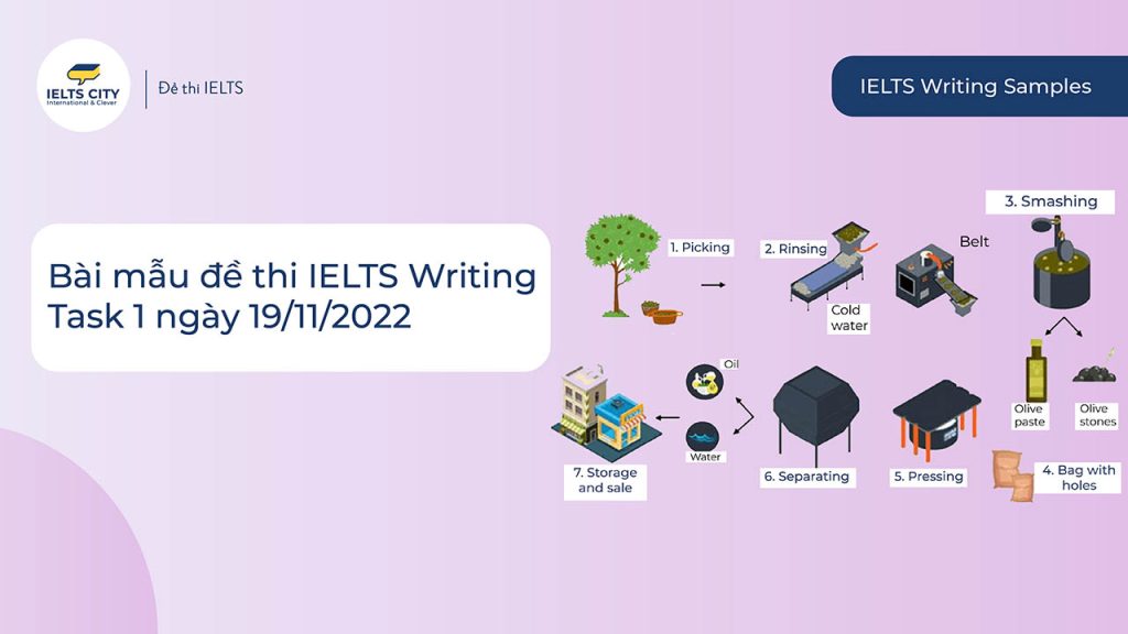 Đề thi IELTS Writing Task 1 ngày 19/11/2022