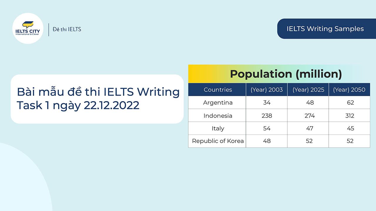 Bài Mẫu đề Thi Ielts Writing Task 1 Ngày 22 12 2022