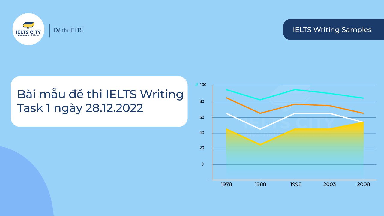 Bài Mẫu đề Thi Ielts Writing Task 1 Ngày 28 12 2022