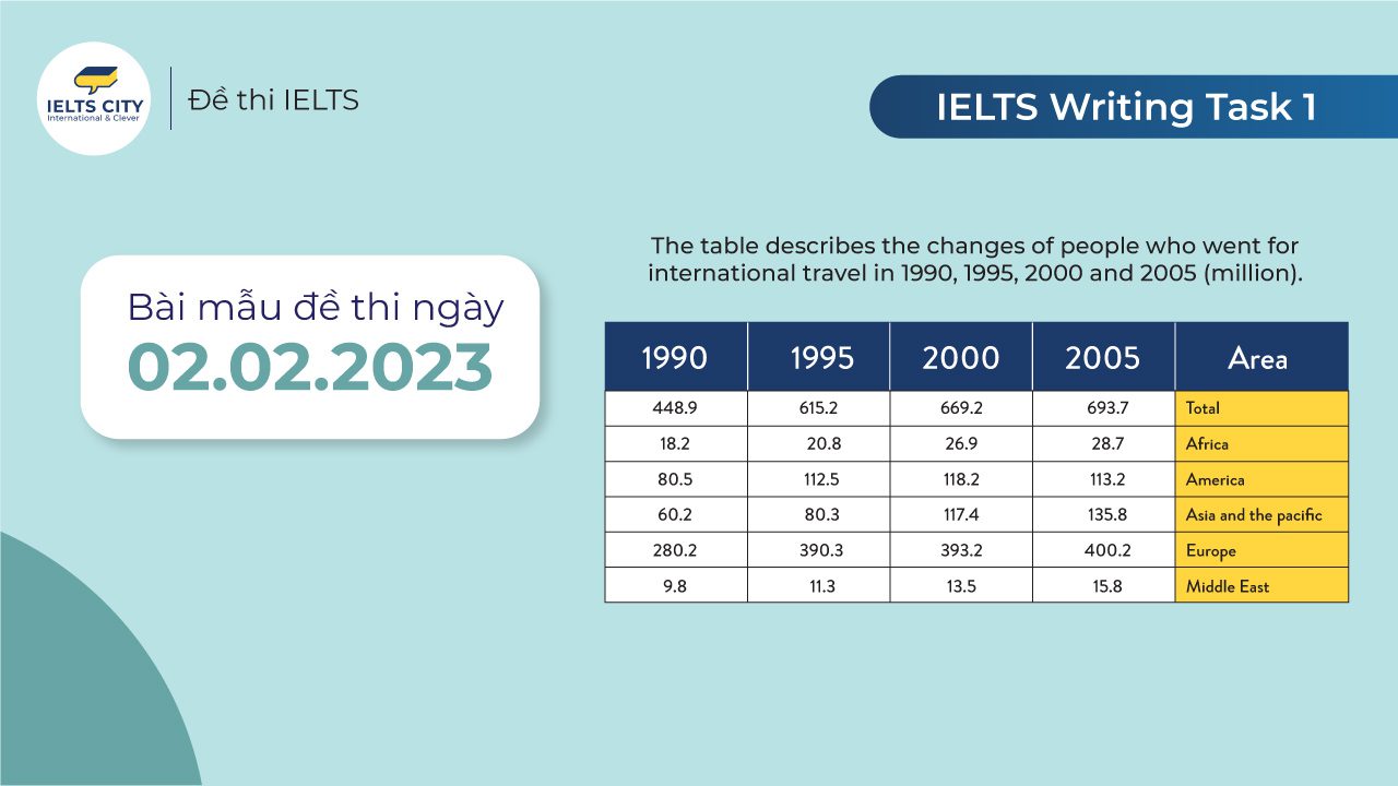 Bai Mau Ielts Writing Task 1 Bar Chart Cambridge 13 Test 2 Images