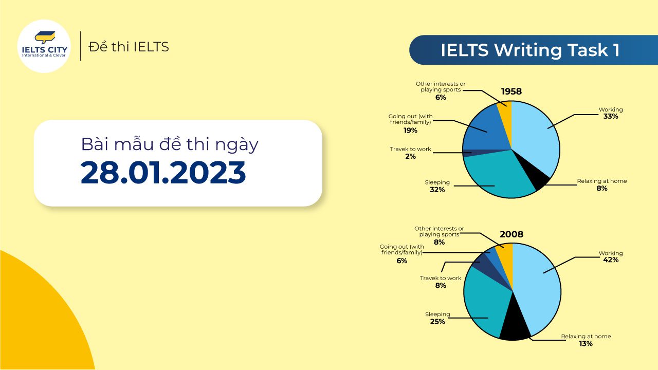 Bài Mẫu đề Thi Ielts Writing Task 1 Ngày 28 01 2023