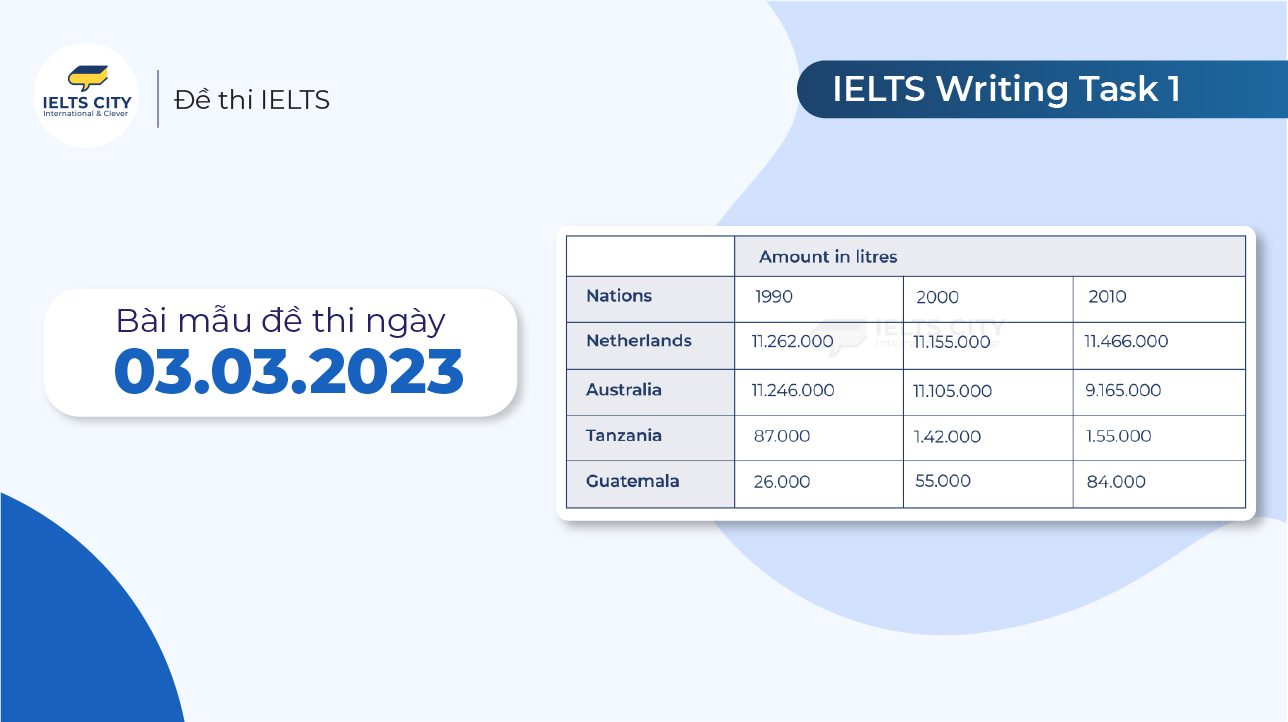 Bài Mẫu đề Thi Ielts Writing Task 1 Ngày 03 03 2023