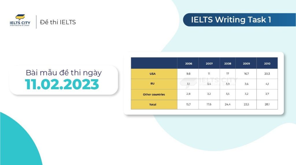 Bài mẫu đề thi IELTS Writing Task 1 ngày 11.02.2023