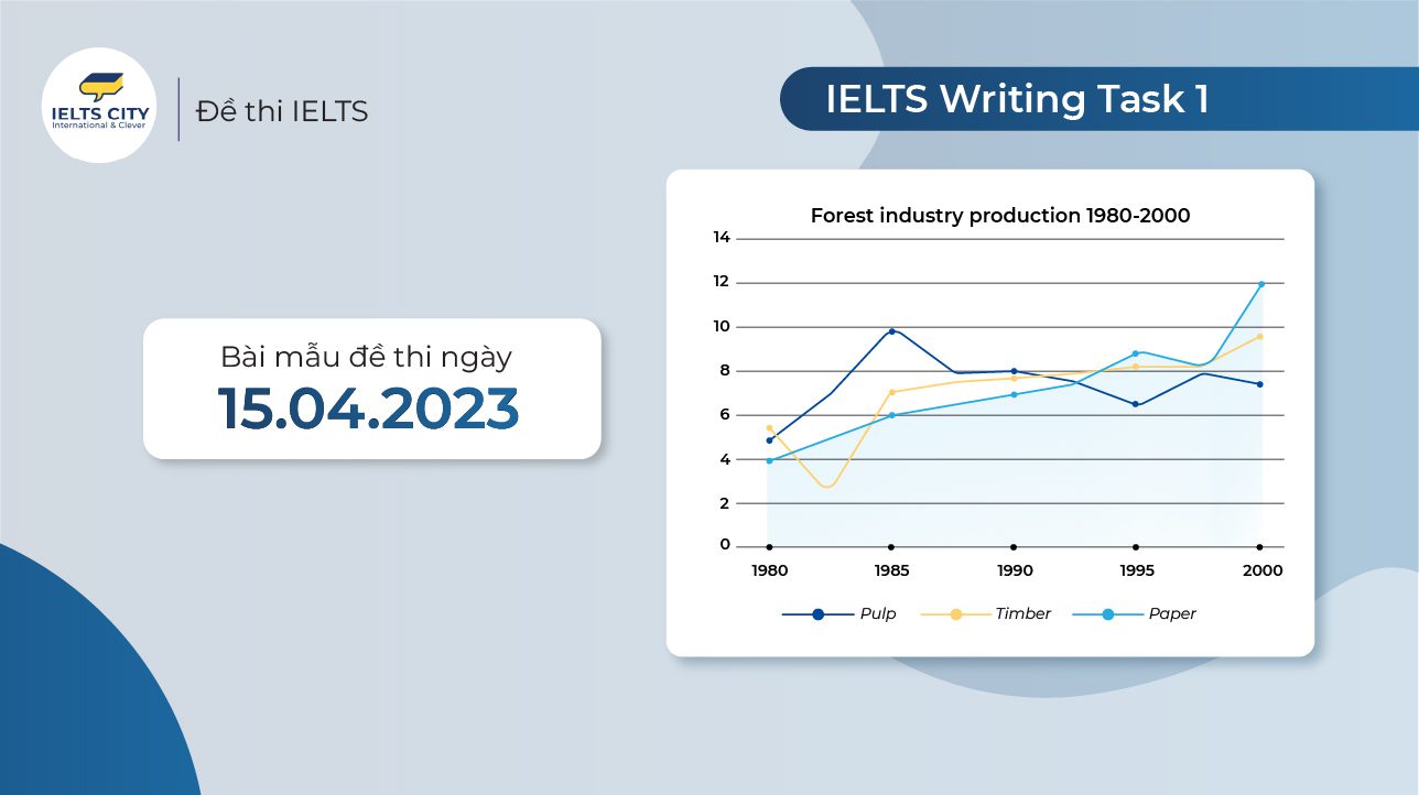 Bài Mẫu đề Thi Ielts Writing Task 1 Ngày 15 04 2023