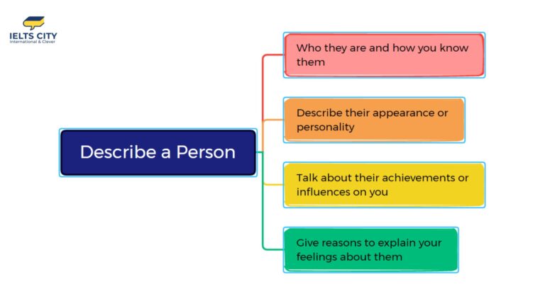 IELTS Speaking Part 2: Topic Describe a Person