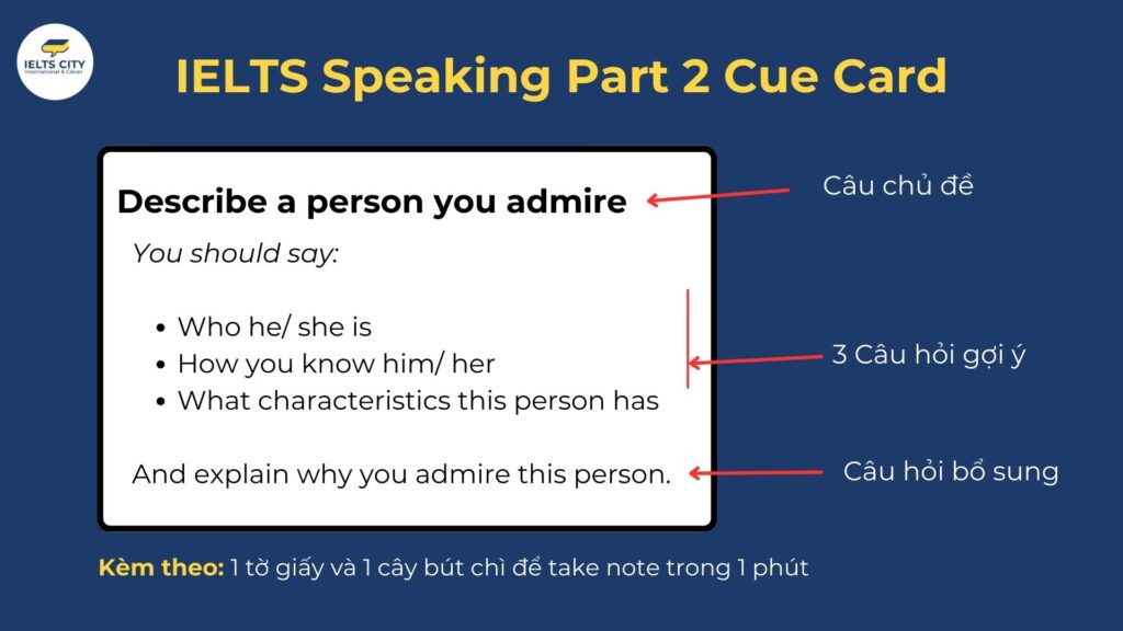 IELTS cue card trong speaking part 2