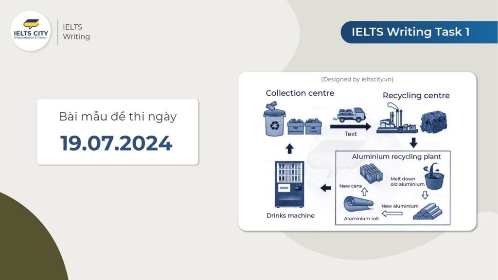 Bài mẫu đề thi IELTS Writing Task 1 ngày 19.07.2024