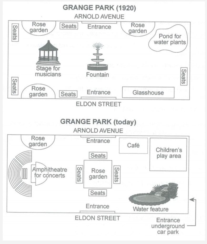 The plans below show a public park when it first opened in 1920 and the samepark today