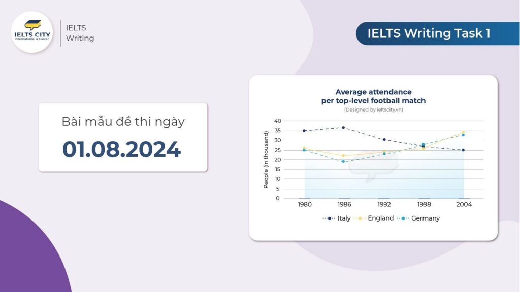 Bài mẫu đề thi IELTS Writing Task 1 ngày 01.08.2024