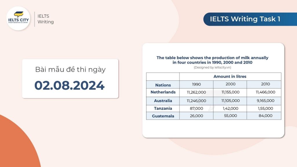 Bài mẫu đề thi IELTS Writing Task 1 ngày 02.08.2024