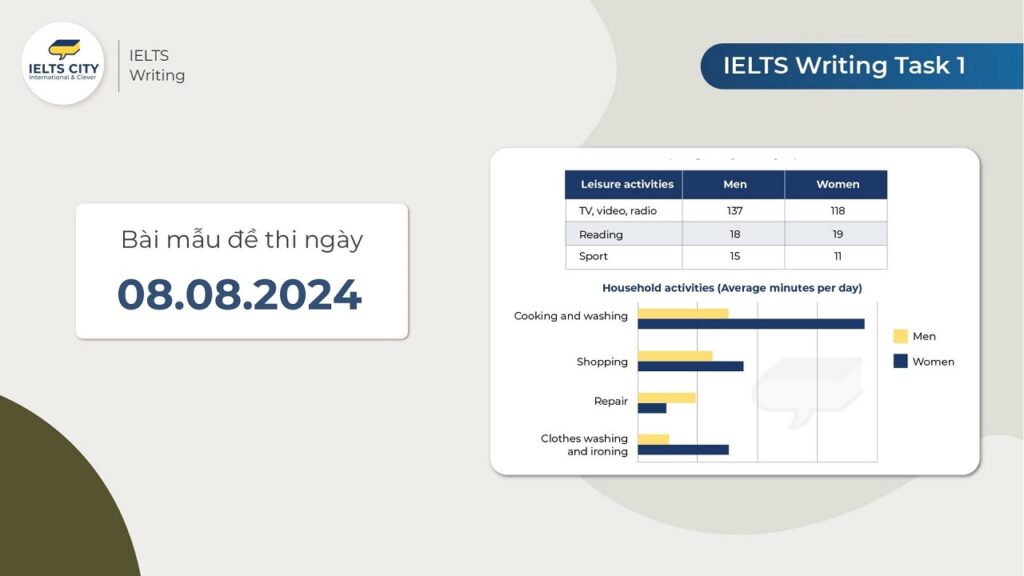 Bài mẫu đề thi IELTS Writing Task 1 ngày 08.08.2024