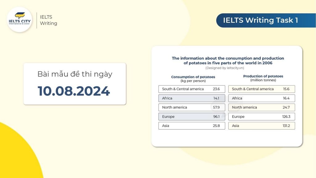 Bài mẫu đề thi IELTS Writing Task 1 ngày 10.08.2024