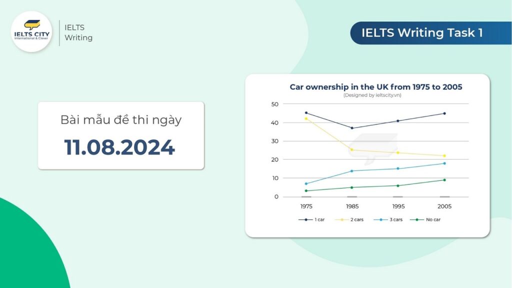 Bài mẫu đề thi IELTS Writing Task 1 ngày 11.08.2024