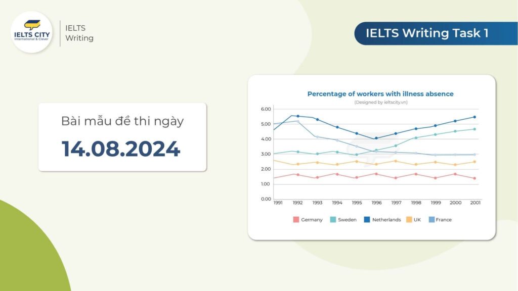 Bài mẫu đề thi IELTS Writing Task 1 ngày 14.08.2024