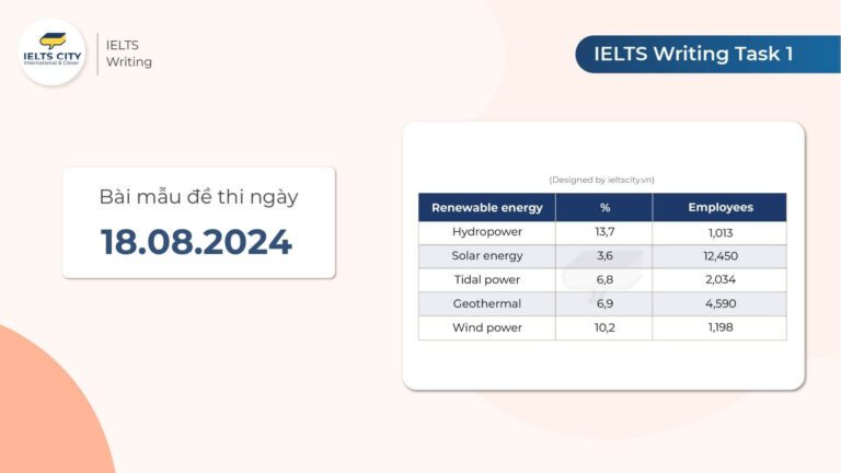 Bài mẫu đề thi IELTS Writing Task 1 ngày 18.08.2024