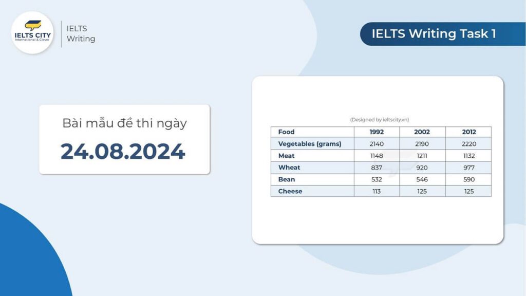 Bài mẫu đề thi IELTS Writing task 1 ngày 24.08.2024;