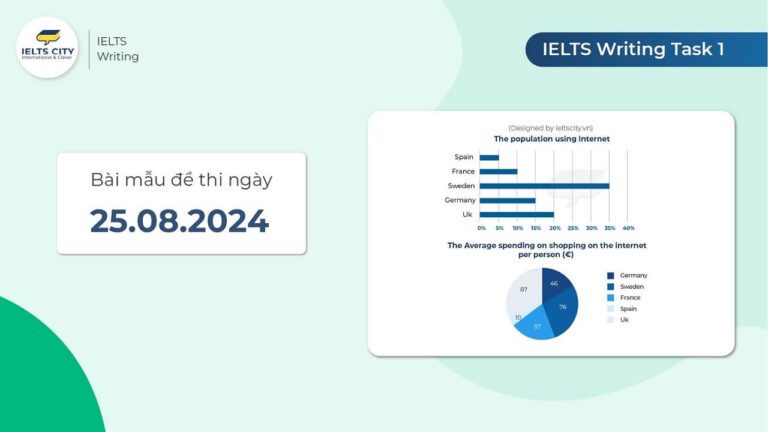 Bài mẫu đề thi IELTS Writing task 1 ngày 25.08.2024