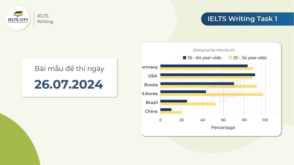 Bài mẫu đề thi IELTS Writing Task 1 ngày 26.07.2024