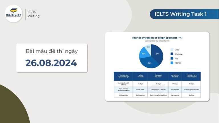 Bài mẫu đề thi IELTS Writing task 1 ngày 26.08.2024