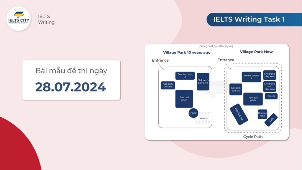 Bài mẫu đề thi IELTS Writing Task 1 ngày 28.07.2024