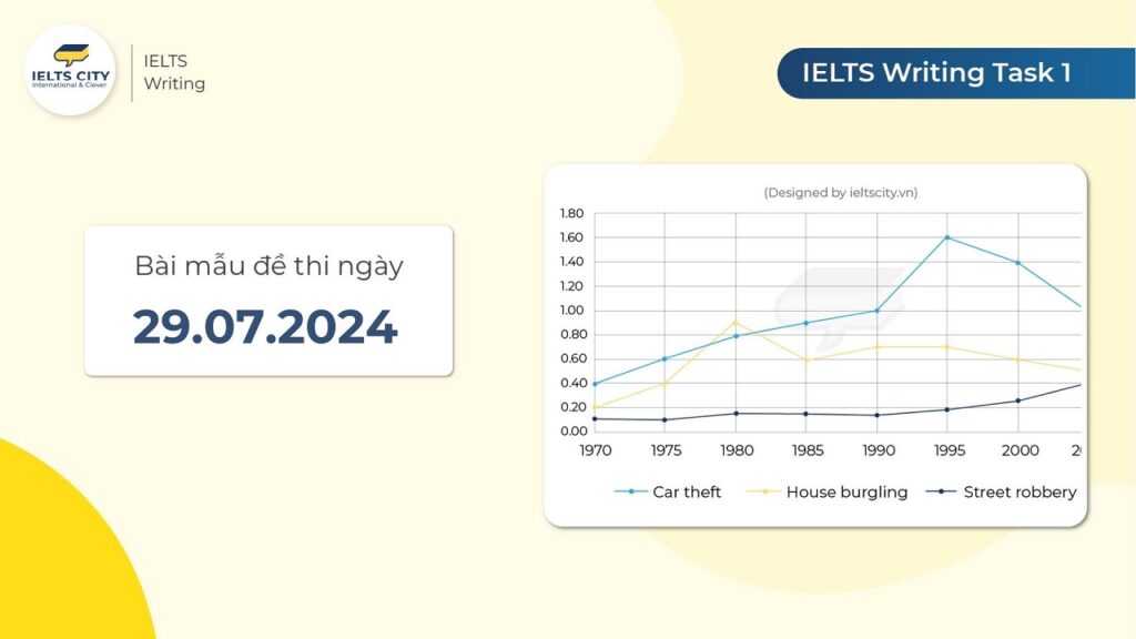 Bài mẫu đề thi IELTS Writing Task 1 ngày 29.07.2024