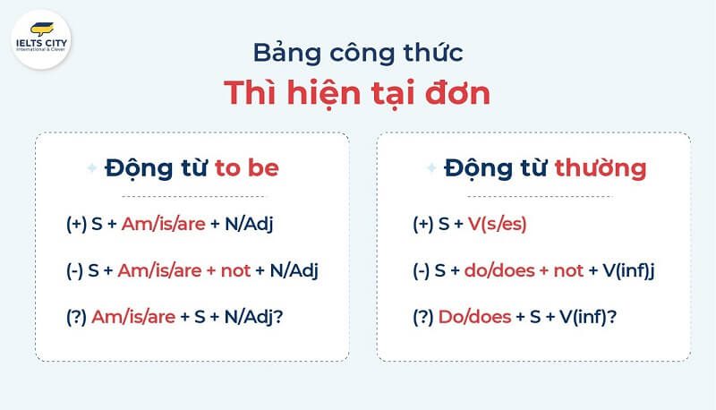 Bảng công thức thì hiện tại đơn trong tiếng Anh