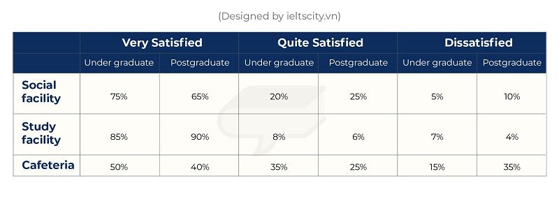 Đề thi IELTS Writing Task 1 ngày 15.10.2024