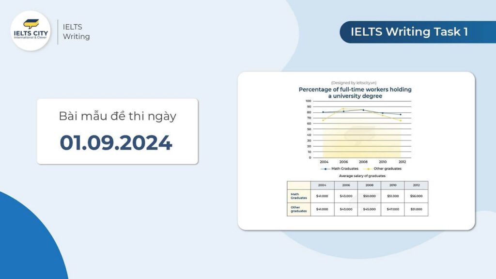 Bài mẫu đề thi IELTS Writing Task 1 ngày 01.09.2024