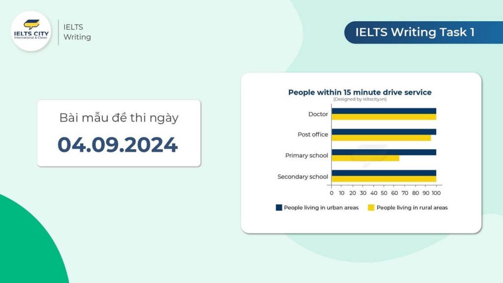 Bài mẫu đề thi IELTS Writing Task 1 ngày 04.09.2024