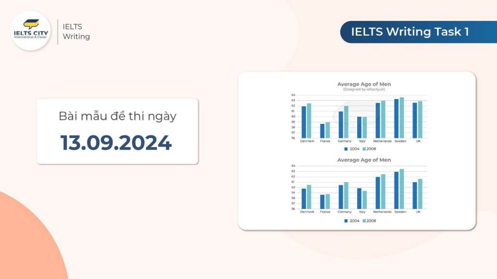 Bài mẫu đề thi IELTS Writing Task 1 ngày 13.09.2024