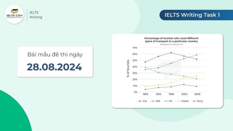 Bài mẫu đề thi IELTS Writing task 1 ngày 28.08.2024