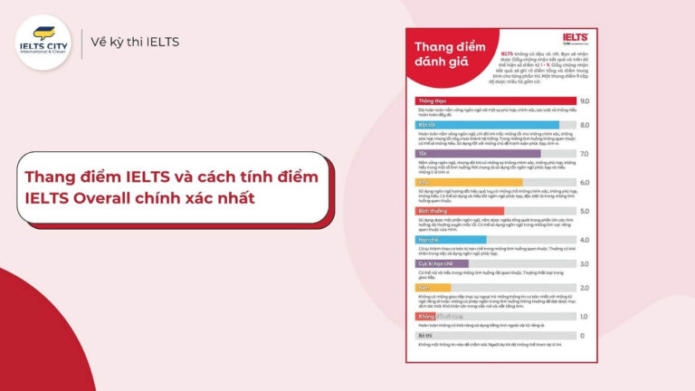 Thang điểm IELTS và Cách tính điểm IELTS Overall chuẩn xác nhất