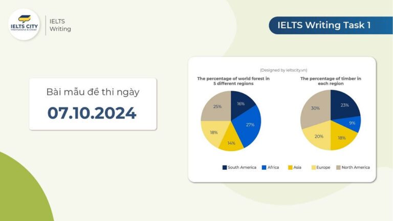 Bài mẫu đề thi IELTS Writing TASK 1 ngày 07.10.2024