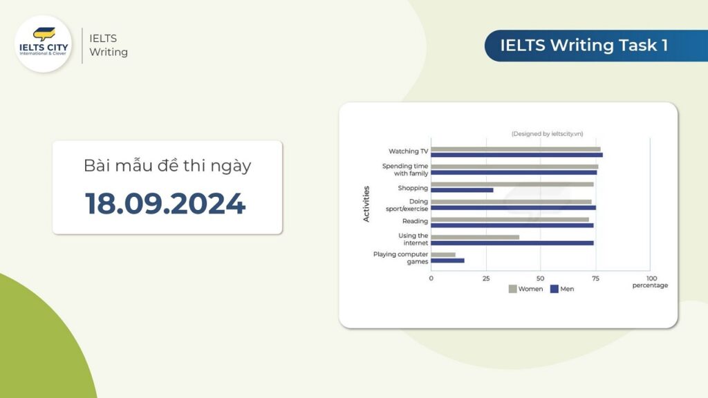 Bài mẫu đề thi IELTS Writing Task 1 ngày 18.09.2024