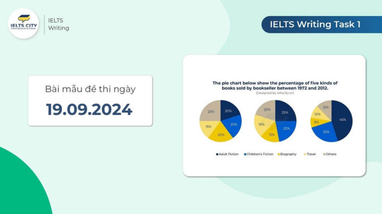 Bài mẫu đề thi IELTS Writing Task 1 ngày 19.09.2024