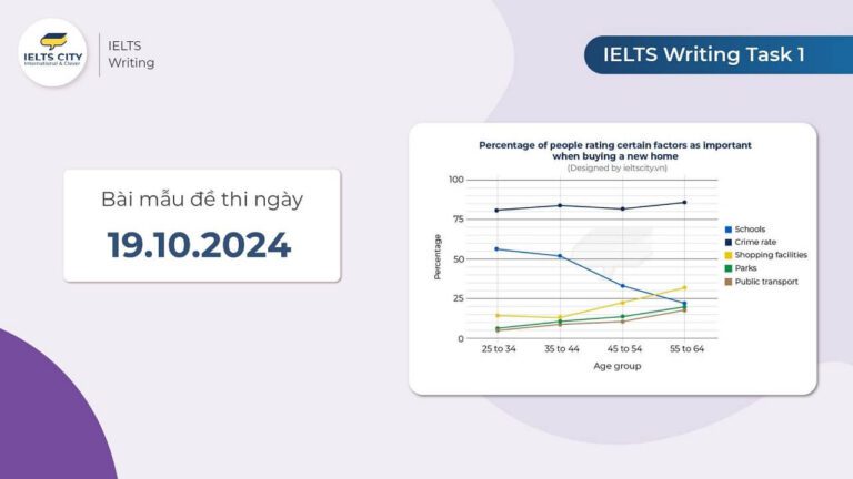 Bài mẫu đề thi IELTS Writing TASK 1 ngày 19.10.2024