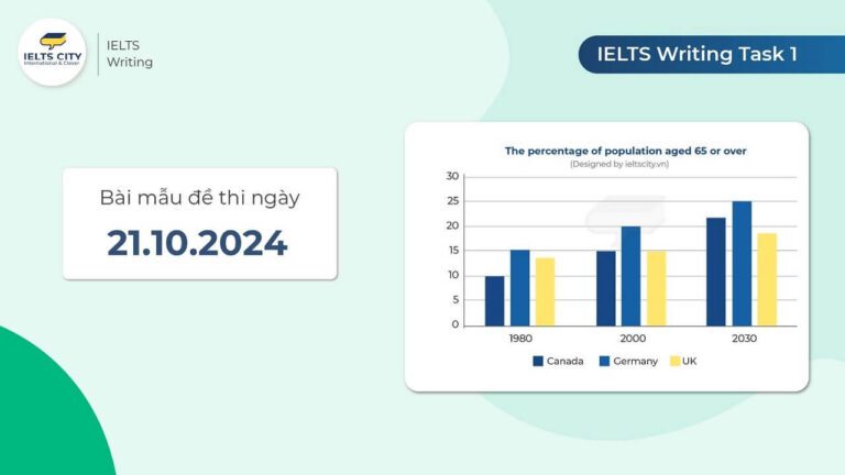 Bài mẫu đề thi IELTS Writing TASK 1 ngày 21.10.2024