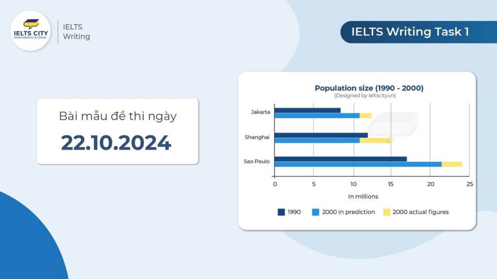 Bài mẫu đề thi IELTS Writing TASK 1 ngày 22.10.2024