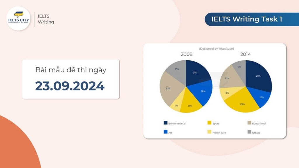 Bài mẫu đề thi IELTS Writing Task 1 ngày 23.09.2024