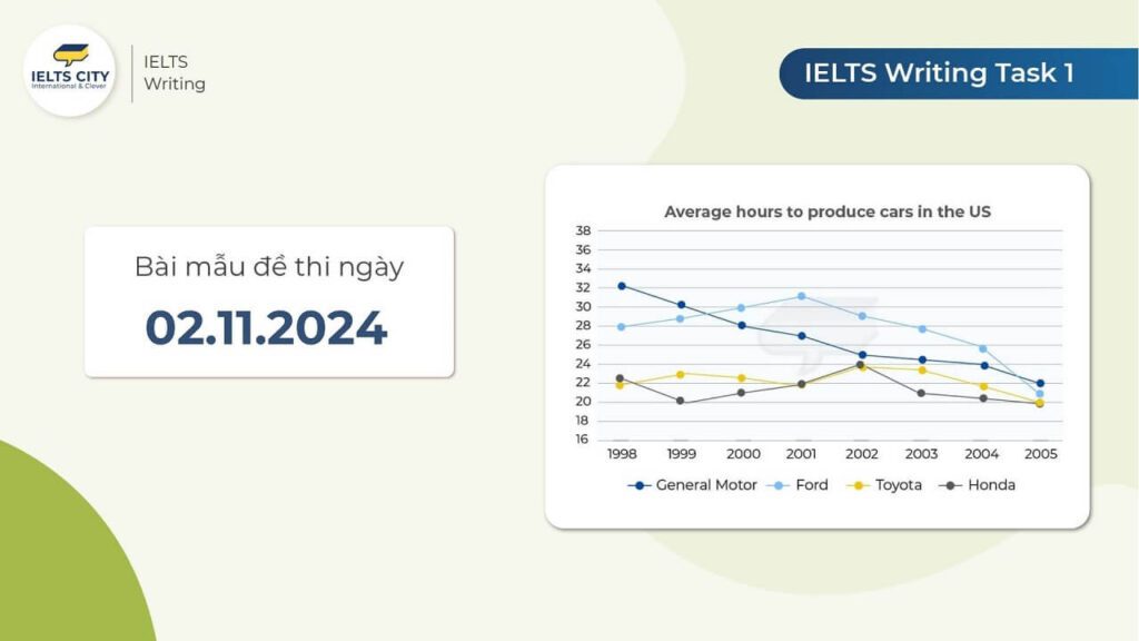 Bài mẫu đề thi IELTS Writing Task 1 ngày 02.11.2024