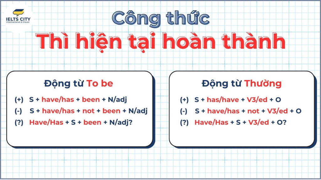 Bảng công thức thì hiện tại hoàn thành