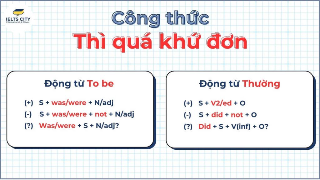 Bảng công thức thì quá khứ đơn trong tiếng Anh