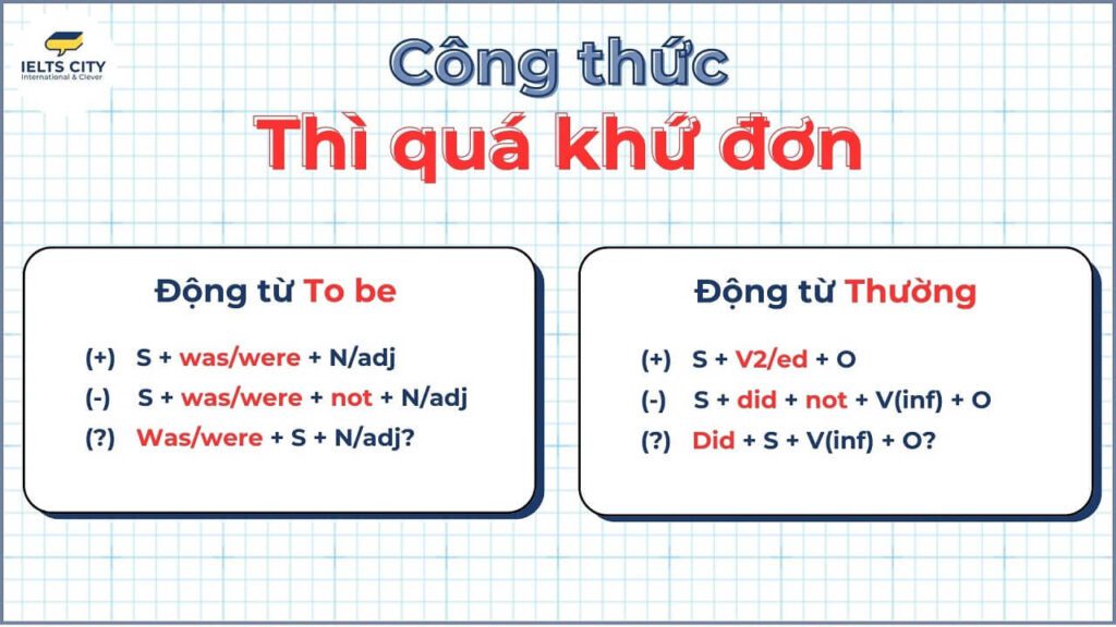 Bảng công thức thì quá khứ đơn trong tiếng Anh