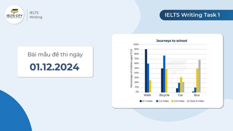 Bài mẫu đề thi IELTS Writing Task 1 ngày 01.12.2024