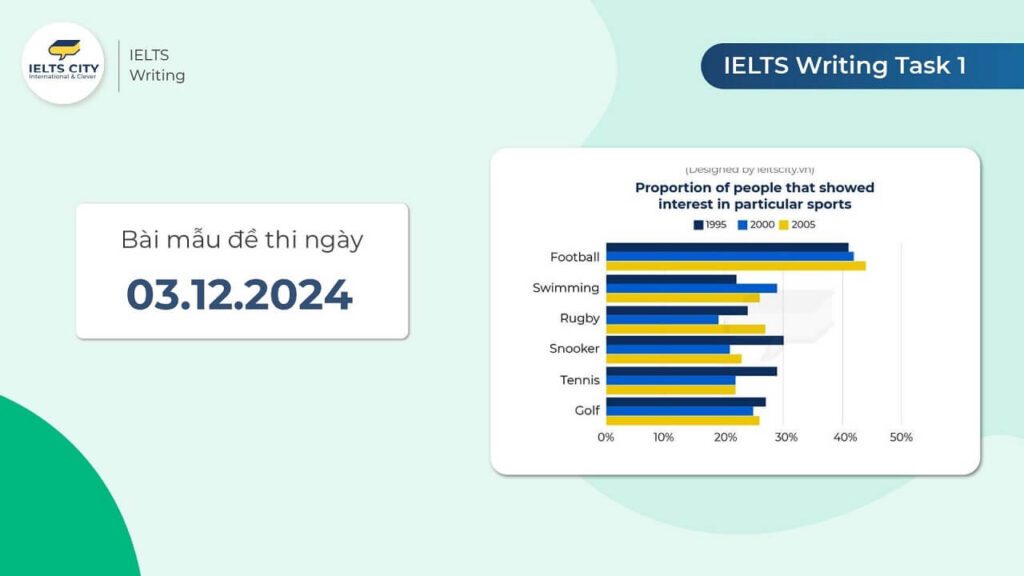 Bài mẫu đề thi IELTS Writing Task 1 ngày 03.12.2024