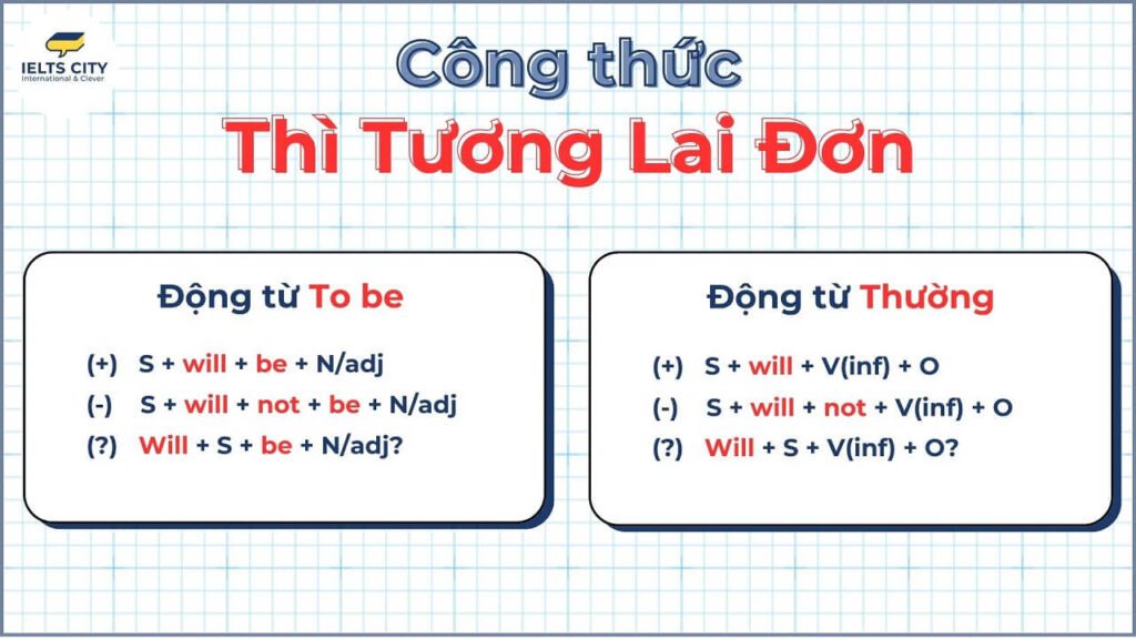 Bảng công thức thì tương lai đơn trong tiếng Anh