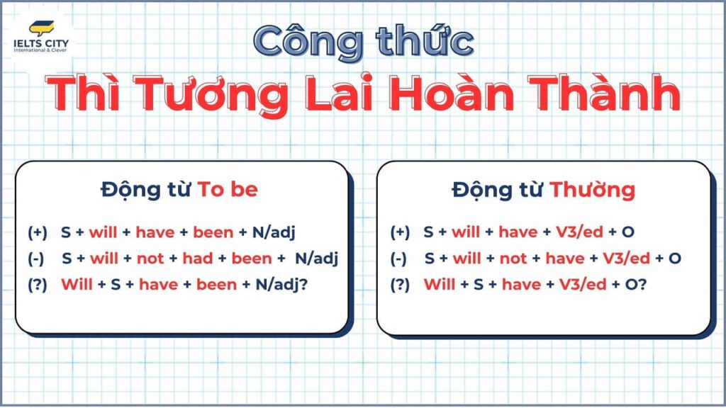 Bảng công thức thì tương lai hoàn thành trong tiếng Anh