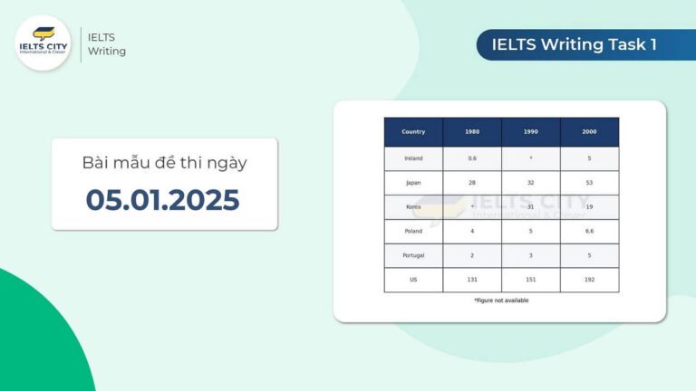 Bài mẫu đề thi IELTS Writing Task 1 ngày 05.01.2025